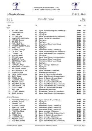 Splash Meet Manager, 11.57964 Registered to Cercle de Natation Dudelange 01.02.19 12:10 - Page 1
Championnats de Natation de la LASEL
J.F. et J.G. Open 2018-2019, 31.01.2019
1 - Thursday afternoon 31.01.19 - 14:45
Event 1 Women, 50m Freestyle Open
31.01.19 Results
Points: FINA 2019
Rank YB Time Pts
Open
1. PETERS, Emma 03 Lycee Michel-Rodange de Luxembourg 29.13 536
2. FABIANI, Chanel 03 Sportlycee 29.27 528
3. HRIC, Laura 05 Sportlycee 29.38 522
4. PETERS, Lena 05 Lycee Michel-Rodange de Luxembourg 29.54 514
5. VANDERSCHRICK, Laura 02 Lycee Francais de Luxembourg 29.63 509
6. HERMES, Sophie 02 Sportlycee 29.84 499
7. DANIELS, Eva 01 Sportlycee 29.87 497
8. VERLAQUE, Ciara 04 International School Luxembourg 30.63 461
9. VAN DEN BOSSCHE, Lou 04 Sportlycee 30.79 454
10. HAAG, Nora 04 Sportlycee 30.80 453
11. YOSHIDA, Tomoyo 02 International School Luxembourg 31.67 417
12. CALMES, Lara 04 Lycee Michel-Rodange de Luxembourg 32.15 399
13. LEONARD, Lis 05 Lycee Aline Mayrisch de Luxembourg 32.42 389
14. ALBERS, Neele 05 Sportlycee 32.44 388
15. GONNER, Laure 04 Lycee Aline Mayrisch de Luxembourg 32.86 373
16. SARTEUR, Emma 00 International School Luxembourg 33.39 356
17. O'DONNELL, Angela 01 International School Luxembourg 33.85 341
18. RIES, Noemie 04 Sportlycee 34.06 335
19. FERREIRA, Filipa 02 Lycee technique d'Ettelbruck 34.34 327
20. BARRET HAYES, Kristina 05 Sportlycee 34.70 317
21. ANDERSEN, Jasmin 05 Sportlycee 34.79 314
22. JEITZ-WAMPACH, Mia 04 Lycee classique d'Echternach 36.31 277
23. HUMMER, Kriss 03 Athenee de Luxembourg 36.59 270
24. DA SILVA PAIVA, Ana 04 Lycee de Garcons d'Esch/Alzette 36.91 263
25. BUCK, Chiara 01 Lycee Aline Mayrisch de Luxembourg 37.79 245
26. HAEDE, Elena 02 Lycee de Garcons de Luxembourg 37.96 242
27. LE GOUPIL, Marie 02 Lycee technique d'Ettelbruck 39.77 210
28. WELTER, Marion 02 Lycee de Garcons d'Esch/Alzette 40.19 204
29. SZATMARI, Sarolta 01 Lycee Aline Mayrisch de Luxembourg 40.59 198
30. MANGOUCHI, Leila 04 Lycee Aline Mayrisch de Luxembourg 41.42 186
31. FOETZ, Valerie 04 Lycee de Garcons d'Esch/Alzette 41.46 186
32. RIES, Lisa 06 Athenee de Luxembourg 42.04 178
33. LEPAGE, Natasha 03 Ecole privee Fieldgen de Luxembourg 42.80 169
34. BAUR, Morgane 06 Lycee Aline Mayrisch de Luxembourg 44.03 155
Juniores/Seniores
1. VANDERSCHRICK, Laura 02 Lycee Francais de Luxembourg 29.63 509
2. HERMES, Sophie 02 Sportlycee 29.84 499
3. DANIELS, Eva 01 Sportlycee 29.87 497
4. YOSHIDA, Tomoyo 02 International School Luxembourg 31.67 417
5. SARTEUR, Emma 00 International School Luxembourg 33.39 356
6. O'DONNELL, Angela 01 International School Luxembourg 33.85 341
7. FERREIRA, Filipa 02 Lycee technique d'Ettelbruck 34.34 327
8. BUCK, Chiara 01 Lycee Aline Mayrisch de Luxembourg 37.79 245
9. HAEDE, Elena 02 Lycee de Garcons de Luxembourg 37.96 242
10. LE GOUPIL, Marie 02 Lycee technique d'Ettelbruck 39.77 210
11. WELTER, Marion 02 Lycee de Garcons d'Esch/Alzette 40.19 204
12. SZATMARI, Sarolta 01 Lycee Aline Mayrisch de Luxembourg 40.59 198
 