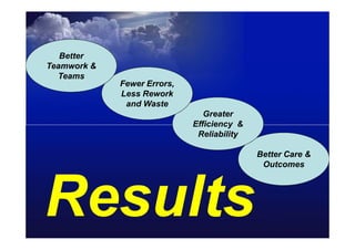 Better
Teamwork &
  Teams
             Fewer Errors,
             Less Rework
              and Waste
                                Greater
                             Efficiency &
                              Reliability

                                            Better Care &
                                             Outcomes




Results
 