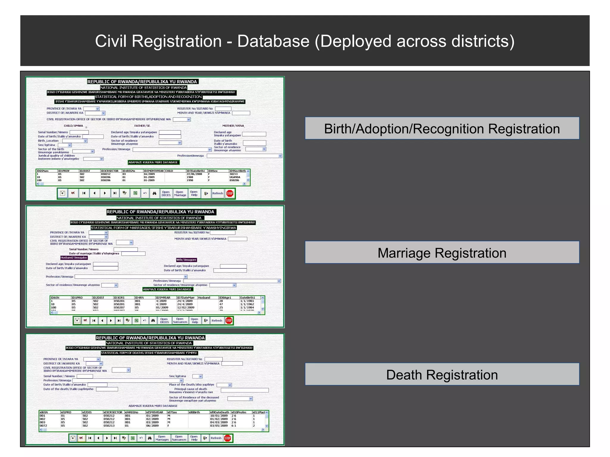 Civil Registration - Database (Deployed across districts)




                               Birth/Adoption/Recognition Registration




                                       Marriage Registration




                                         Death Registration
 