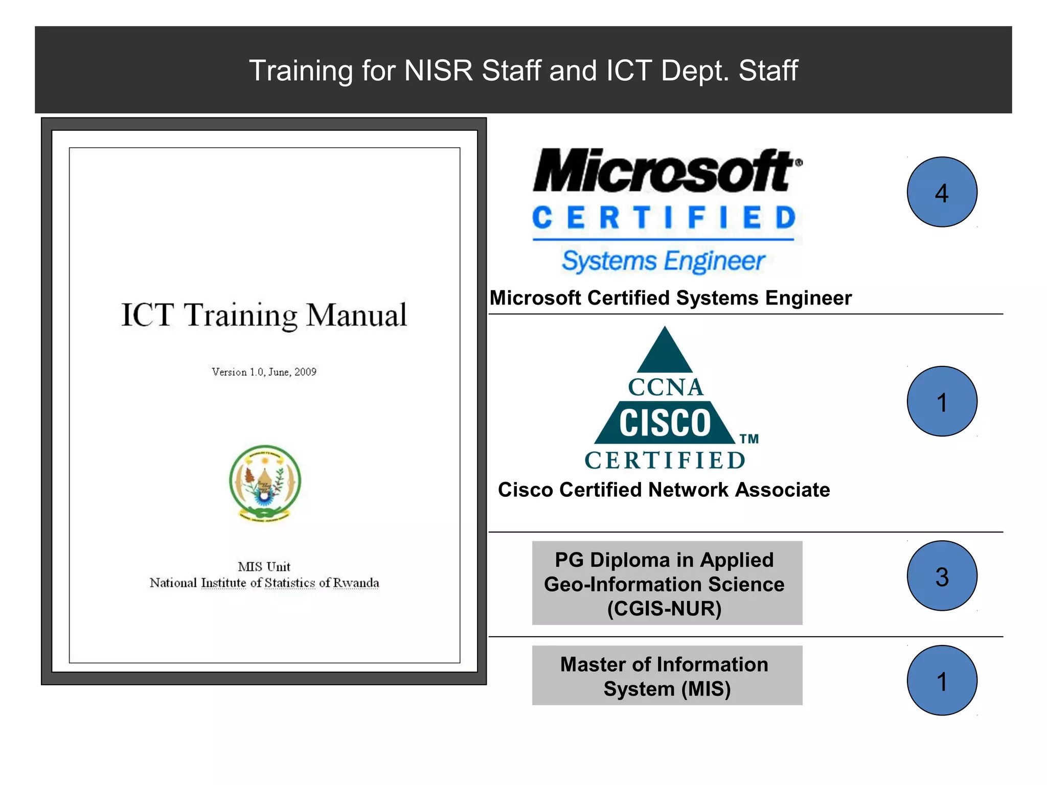 Training for NISR Staff and ICT Dept. Staff



                                                         4


                  Microsoft Certified Systems Engineer




                                                         1


                   Cisco Certified Network Associate


                        PG Diploma in Applied
                       Geo-Information Science           3
                             (CGIS-NUR)

                         Master of Information
                             System (MIS)                1
 