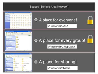 Spaces (Storage Area Network)




       A place for everyone!
              //Redserver/DATA




      A place for every group!
              //Redserver/GroupDATA




      A place for sharing!
              //Redserver/Shared
 