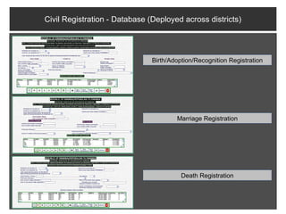 Civil Registration - Database (Deployed across districts)




                               Birth/Adoption/Recognition Registration




                                       Marriage Registration




                                         Death Registration
 