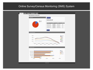 Online Survey/Census Monitoring (SMS) System
 