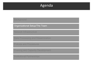 Agenda


Background

Organizational Setup/The Team

Network Infrastructure

Data Processing and Dissemination

Policies and Procedures

Training and Capacity Development

Institutional Partnerships
 