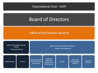 Organizational Chart - NISR
 