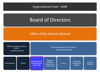 Organizational Chart - NISR
 