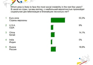 Results of interactive_survey