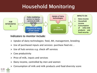 Monitoring outcomes at household level: Preliminary findings of the first round of household survey 