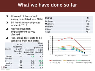Monitoring outcomes at household level: Preliminary findings of the first round of household survey 