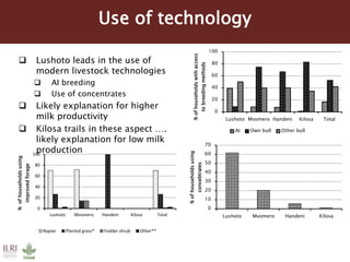 Monitoring outcomes at household level: Preliminary findings of the first round of household survey 