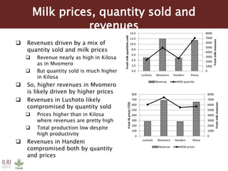 Monitoring outcomes at household level: Preliminary findings of the first round of household survey 