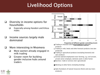 Monitoring outcomes at household level: Preliminary findings of the first round of household survey 