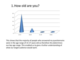 1.How old are you? 
25 
20 
15 
10 
5 
0 
15-17 18-20 21-23 24-26 
This shows that the majority of people who answered my questionnaire 
were in the age range of 15-17 years old so therefore this determines 
our key age range. This enabled us to give a further understanding of 
what our target audience would want. 
 