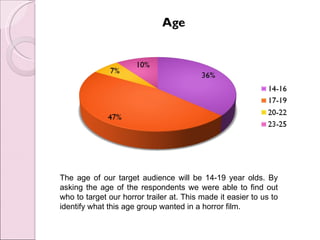 The age of our target audience will be 14-19 year olds. By
asking the age of the respondents we were able to find out
who to target our horror trailer at. This made it easier to us to
identify what this age group wanted in a horror film.
 