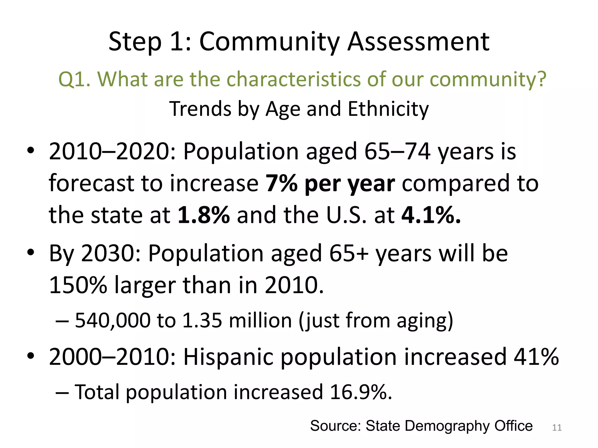 Step 1: Community Assessment
  Q1. What are the characteristics of our community?
             Trends by Age and Ethnicity
• 2010–2020: Population aged 65–74 years is
  forecast to increase 7% per year compared to
  the state at 1.8% and the U.S. at 4.1%.
• By 2030: Population aged 65+ years will be
  150% larger than in 2010.
  – 540,000 to 1.35 million (just from aging)
• 2000–2010: Hispanic population increased 41%
  – Total population increased 16.9%.
                             Source: State Demography Office   11
 