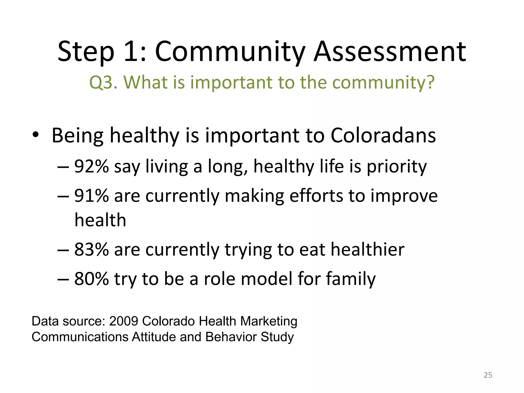 Step 1: Community Assessment
         Q3. What is important to the community?

• Being healthy is important to Coloradans
    – 92% say living a long, healthy life is priority
    – 91% are currently making efforts to improve
      health
    – 83% are currently trying to eat healthier
    – 80% try to be a role model for family
Data source: 2009 Colorado Health Marketing
Communications Attitude and Behavior Study

                                                        25
 