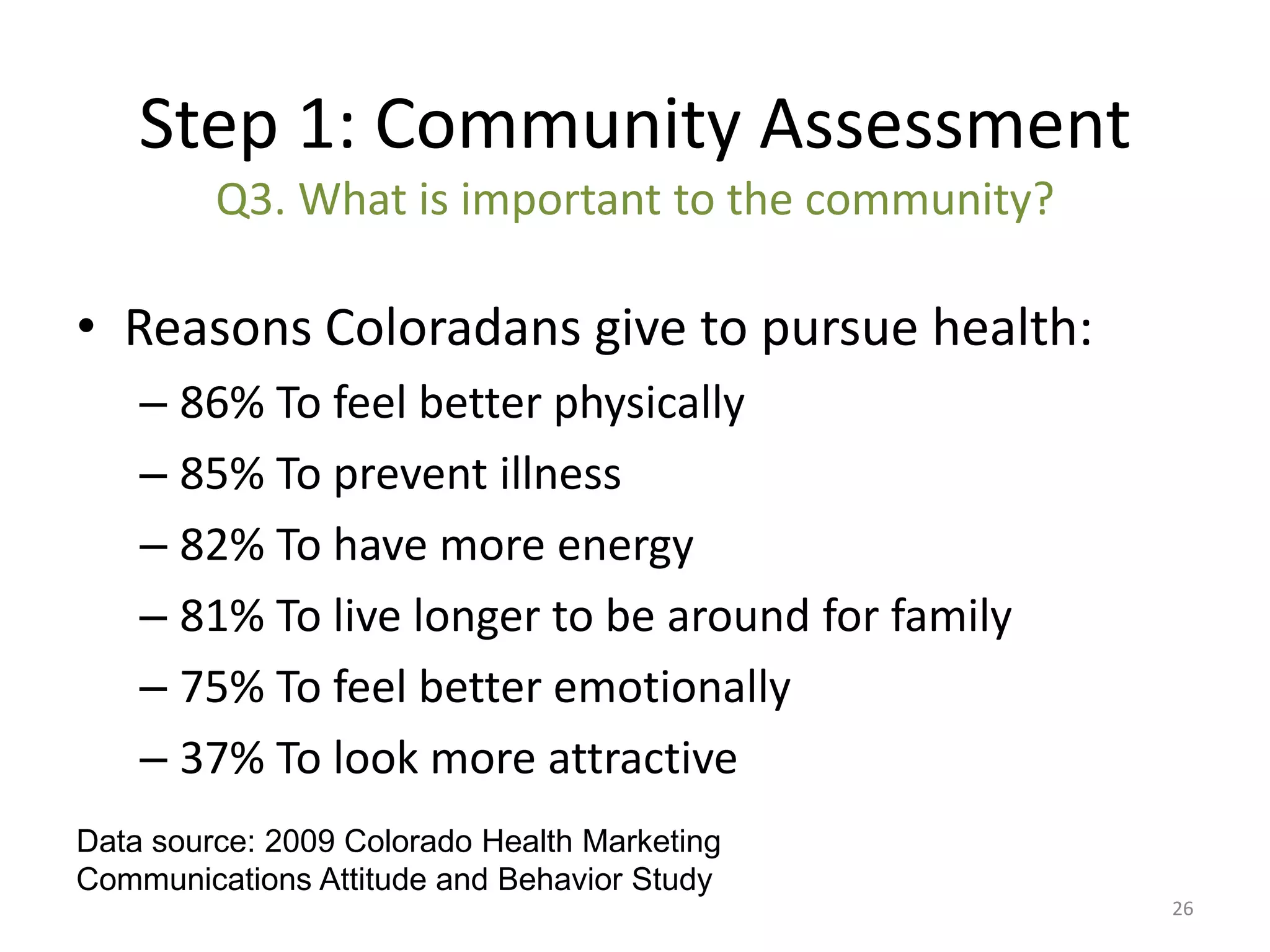 Step 1: Community Assessment
         Q3. What is important to the community?

• Reasons Coloradans give to pursue health:
    – 86% To feel better physically
    – 85% To prevent illness
    – 82% To have more energy
    – 81% To live longer to be around for family
    – 75% To feel better emotionally
    – 37% To look more attractive
Data source: 2009 Colorado Health Marketing
Communications Attitude and Behavior Study
                                                   26
 