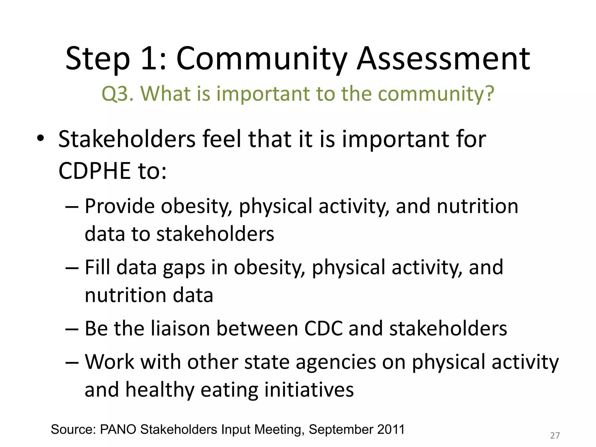 Step 1: Community Assessment
        Q3. What is important to the community?

• Stakeholders feel that it is important for
  CDPHE to:
   – Provide obesity, physical activity, and nutrition
     data to stakeholders
   – Fill data gaps in obesity, physical activity, and
     nutrition data
   – Be the liaison between CDC and stakeholders
   – Work with other state agencies on physical activity
     and healthy eating initiatives
 Source: PANO Stakeholders Input Meeting, September 2011   27
 