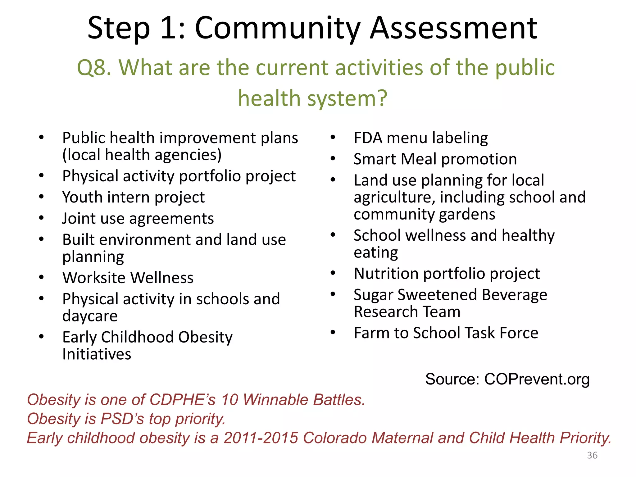 Step 1: Community Assessment
       Q8. What are the current activities of the public
                      health system?
 • Public health improvement plans        • FDA menu labeling
   (local health agencies)                • Smart Meal promotion
 • Physical activity portfolio project    • Land use planning for local
 • Youth intern project                     agriculture, including school and
 • Joint use agreements                     community gardens
 • Built environment and land use         • School wellness and healthy
   planning                                 eating
 • Worksite Wellness                      • Nutrition portfolio project
 • Physical activity in schools and       • Sugar Sweetened Beverage
   daycare                                  Research Team
 • Early Childhood Obesity                • Farm to School Task Force
   Initiatives
                                                        Source: COPrevent.org
Obesity is one of CDPHE’s 10 Winnable Battles.
Obesity is PSD’s top priority.
Early childhood obesity is a 2011-2015 Colorado Maternal and Child Health Priority.
                                                                                36
 