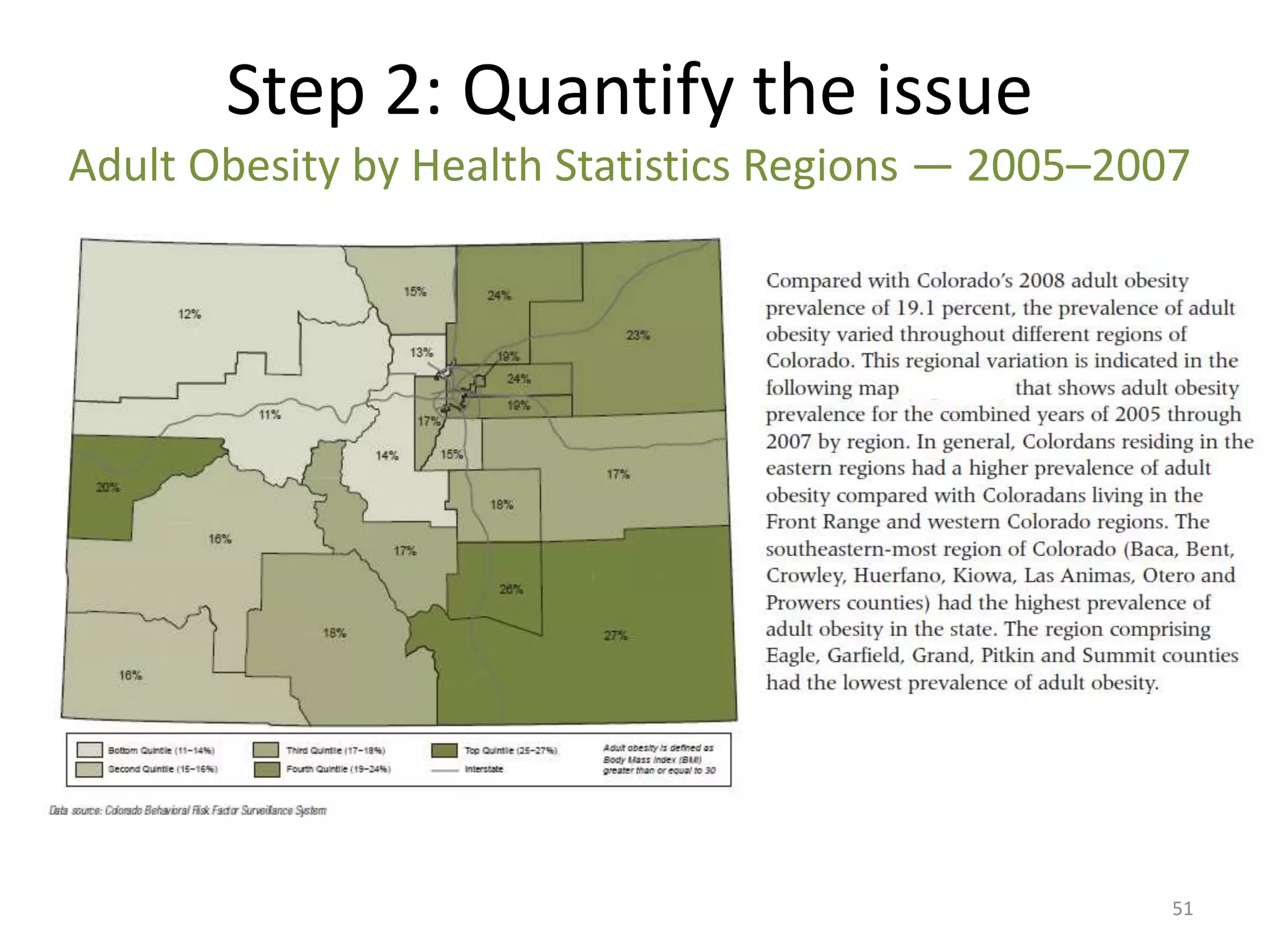 Step 2: Quantify the issue
Adult Obesity by Health Statistics Regions — 2005–2007




                                                     51
 