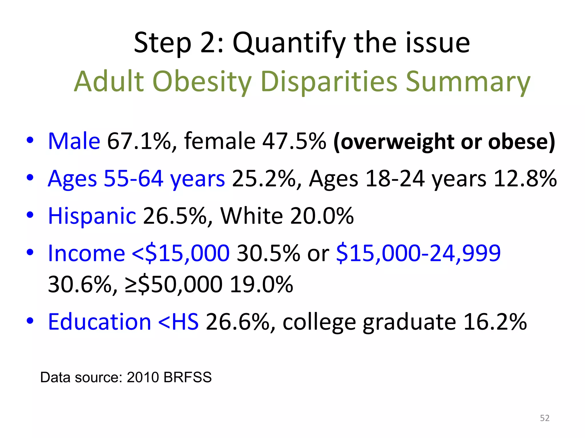 Step 2: Quantify the issue
        Adult Obesity Disparities Summary
• Male 67.1%, female 47.5% (overweight or obese)
• Ages 55-64 years 25.2%, Ages 18-24 years 12.8%
• Hispanic 26.5%, White 20.0%
• Income <$15,000 30.5% or $15,000-24,999
  30.6%, ≥$50,000 19.0%
• Education <HS 26.6%, college graduate 16.2%

    Data source: 2010 BRFSS

                                              52
 