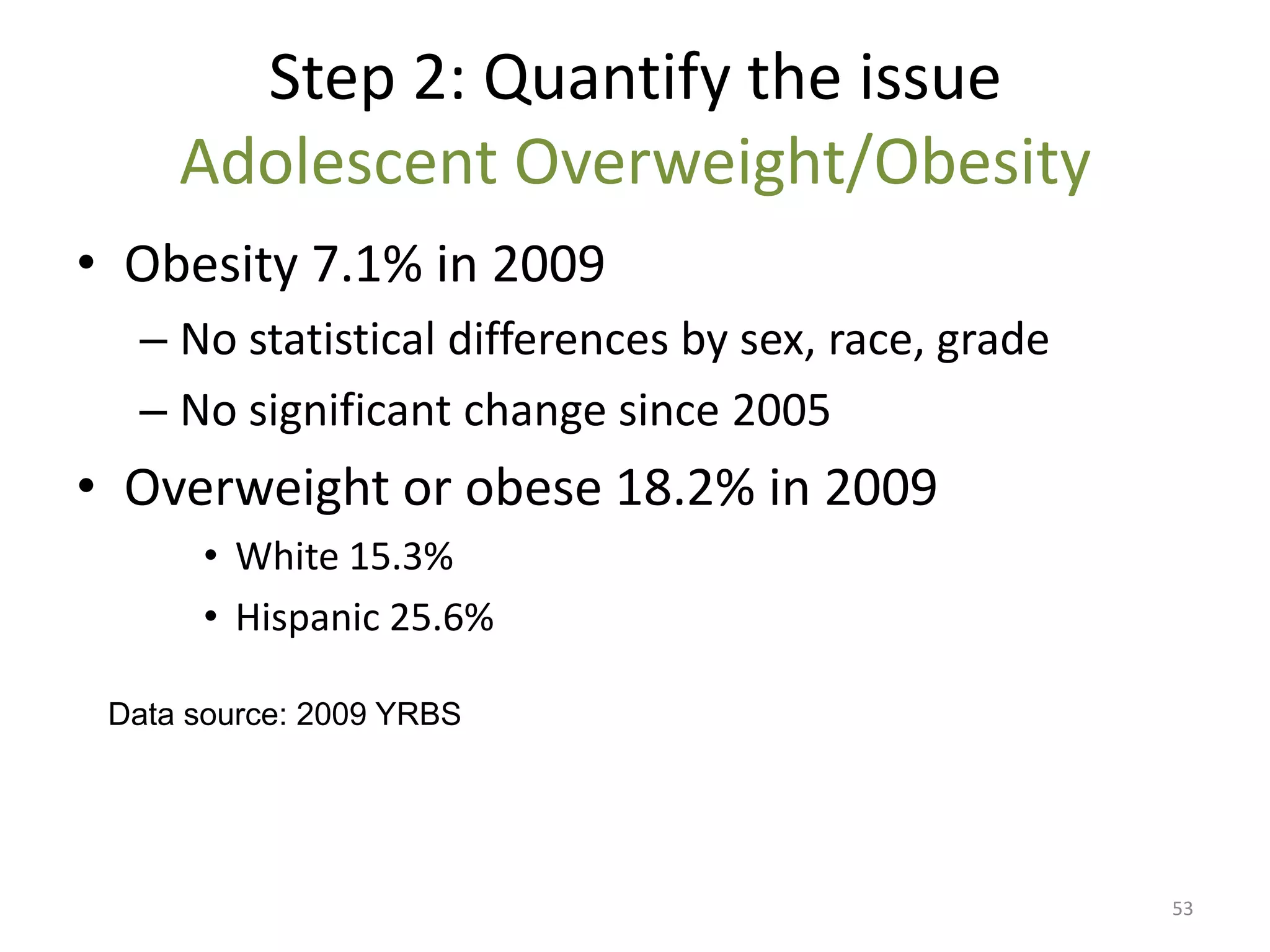 Step 2: Quantify the issue
     Adolescent Overweight/Obesity
• Obesity 7.1% in 2009
  – No statistical differences by sex, race, grade
  – No significant change since 2005
• Overweight or obese 18.2% in 2009
      • White 15.3%
      • Hispanic 25.6%

 Data source: 2009 YRBS




                                                     53
 