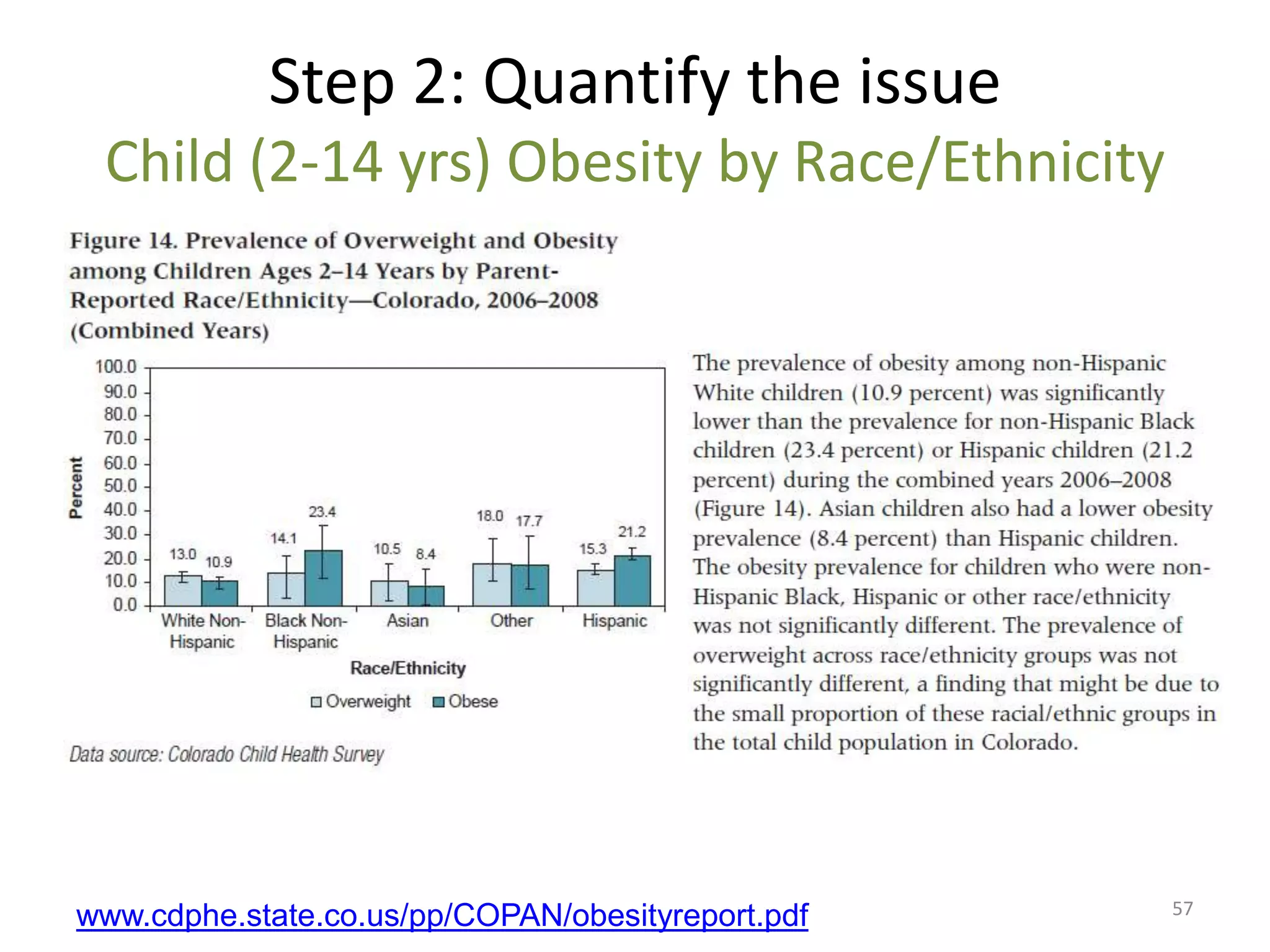 Step 2: Quantify the issue
 Child (2-14 yrs) Obesity by Race/Ethnicity




                                                   57
www.cdphe.state.co.us/pp/COPAN/obesityreport.pdf
 