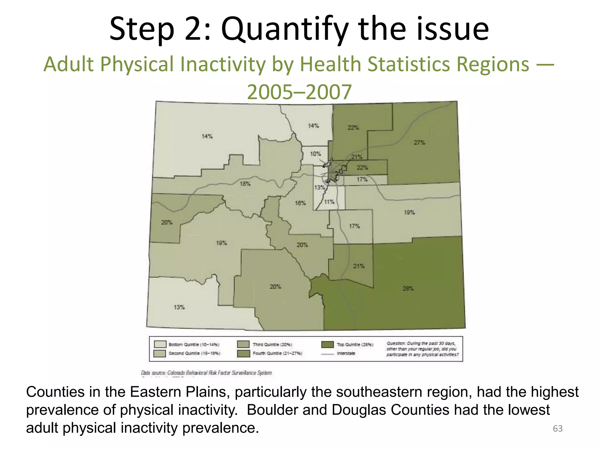 Step 2: Quantify the issue
  Adult Physical Inactivity by Health Statistics Regions —
                         2005–2007




Counties in the Eastern Plains, particularly the southeastern region, had the highest
prevalence of physical inactivity. Boulder and Douglas Counties had the lowest
adult physical inactivity prevalence.                                            63
 