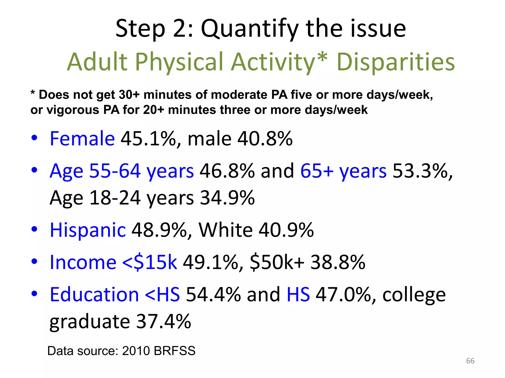 Step 2: Quantify the issue
     Adult Physical Activity* Disparities
* Does not get 30+ minutes of moderate PA five or more days/week,
or vigorous PA for 20+ minutes three or more days/week

• Female 45.1%, male 40.8%
• Age 55-64 years 46.8% and 65+ years 53.3%,
  Age 18-24 years 34.9%
• Hispanic 48.9%, White 40.9%
• Income <$15k 49.1%, $50k+ 38.8%
• Education <HS 54.4% and HS 47.0%, college
  graduate 37.4%
  Data source: 2010 BRFSS
                                                                    66
 