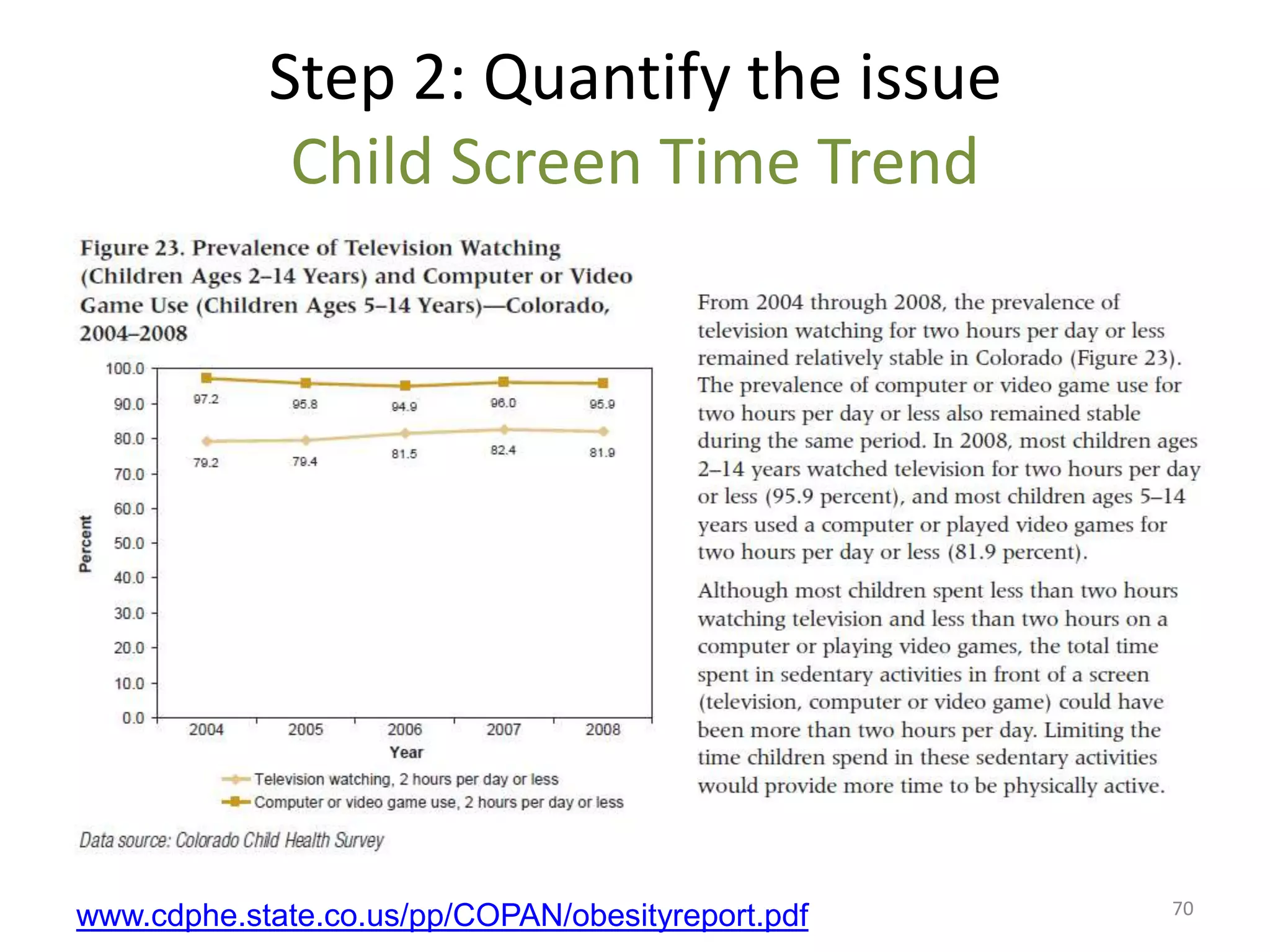 Step 2: Quantify the issue
             Child Screen Time Trend




                                                   70
www.cdphe.state.co.us/pp/COPAN/obesityreport.pdf
 