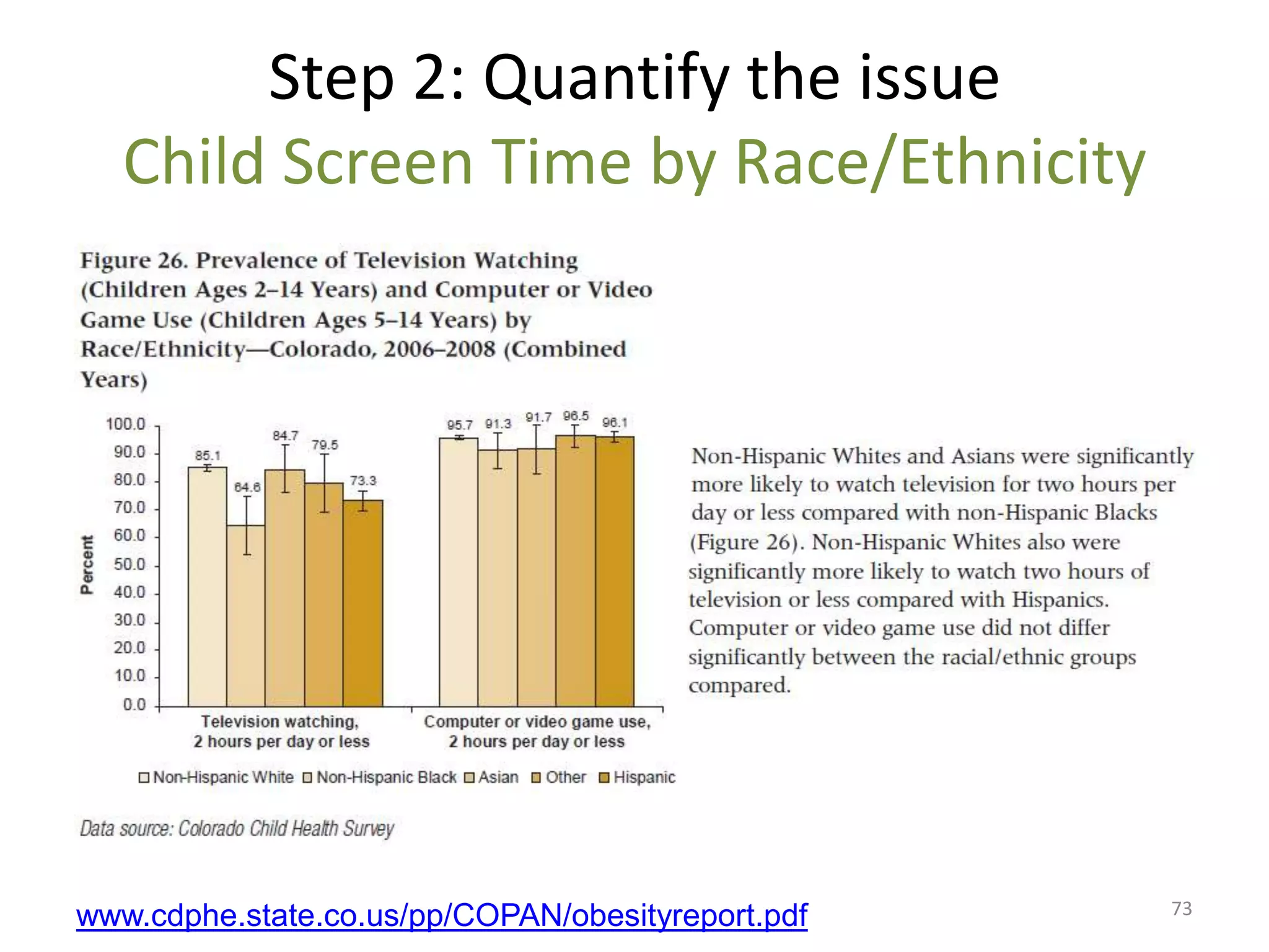 Step 2: Quantify the issue
   Child Screen Time by Race/Ethnicity




                                                   73
www.cdphe.state.co.us/pp/COPAN/obesityreport.pdf
 