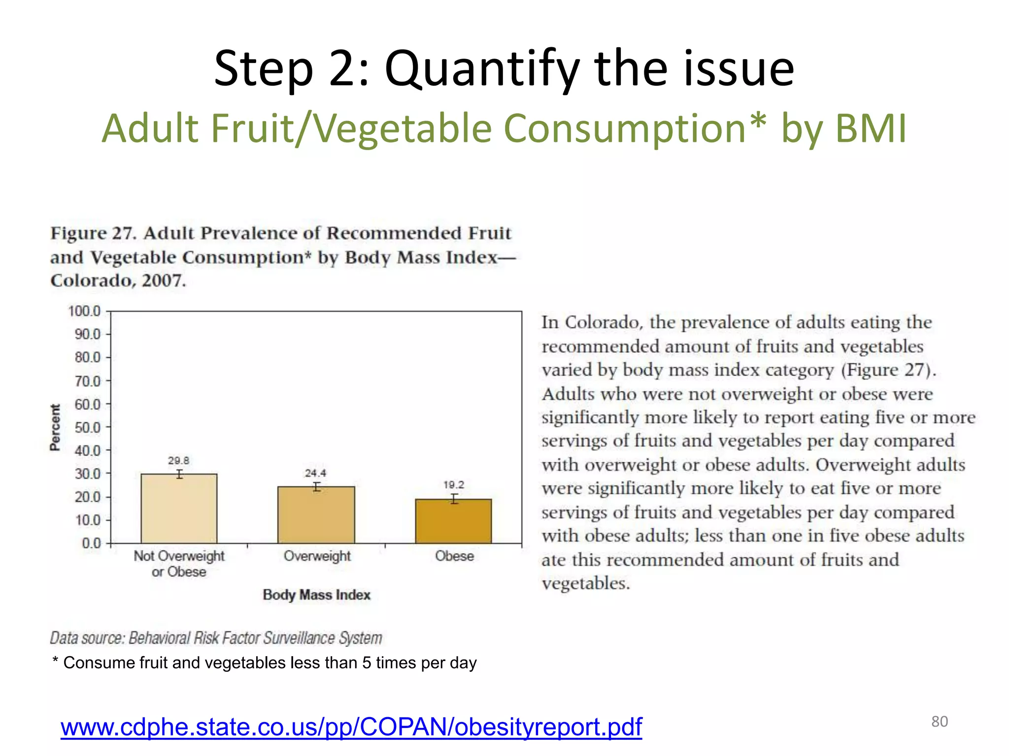 Step 2: Quantify the issue
      Adult Fruit/Vegetable Consumption* by BMI




* Consume fruit and vegetables less than 5 times per day


                                                           80
 www.cdphe.state.co.us/pp/COPAN/obesityreport.pdf
 