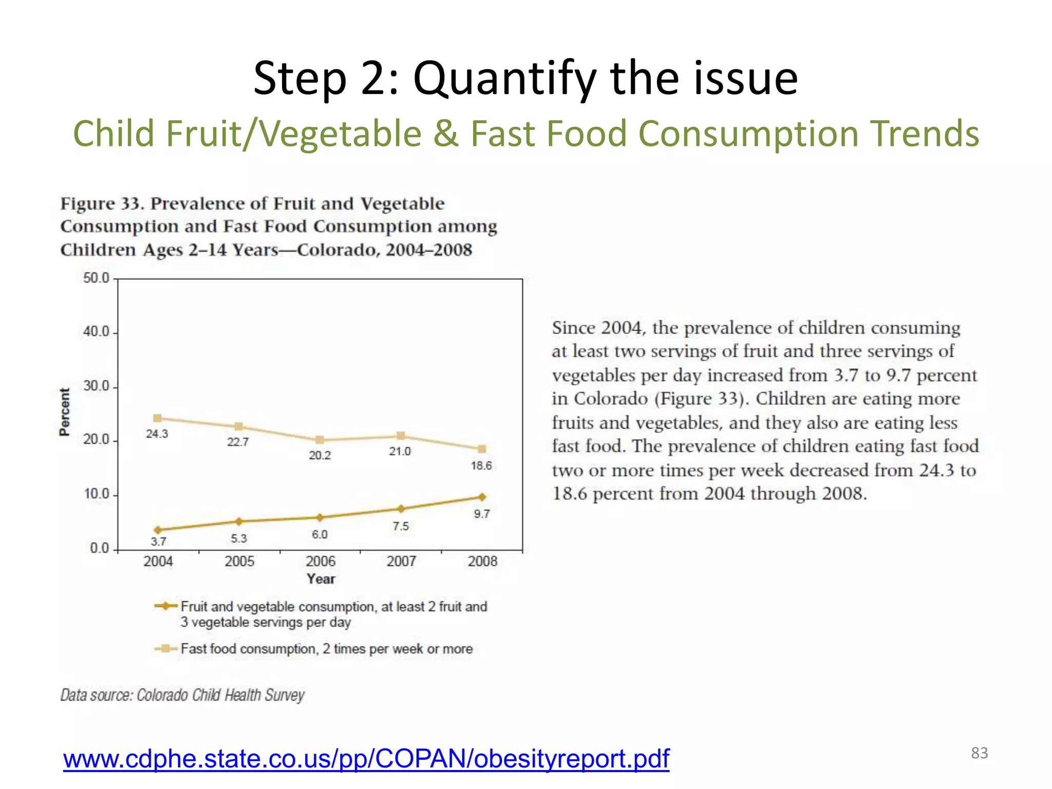 Step 2: Quantify the issue
Child Fruit/Vegetable & Fast Food Consumption Trends




                                                   83
www.cdphe.state.co.us/pp/COPAN/obesityreport.pdf
 