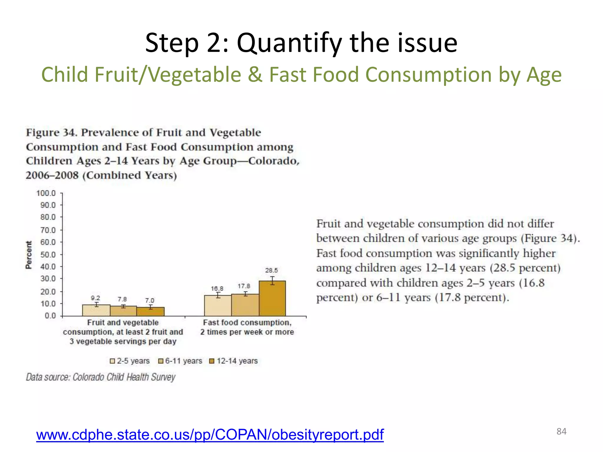 Step 2: Quantify the issue
Child Fruit/Vegetable & Fast Food Consumption by Age




                                                   84
www.cdphe.state.co.us/pp/COPAN/obesityreport.pdf
 