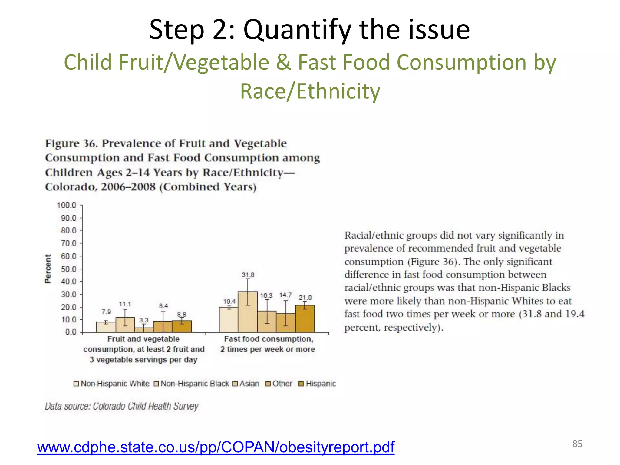 Step 2: Quantify the issue
   Child Fruit/Vegetable & Fast Food Consumption by
                     Race/Ethnicity




                                                      85
www.cdphe.state.co.us/pp/COPAN/obesityreport.pdf
 