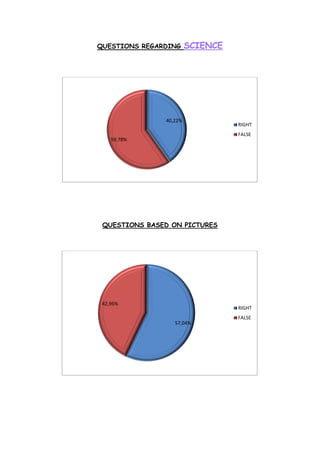 Results of the questionnaire 1