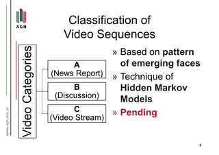 Classification of
Video Sequences
VideoCategories
A
(News Report)
B
(Discussion)
C
(Video Stream)
» Based on pattern
of emerging faces
» Technique of
Hidden Markov
Models
» Pending
4
 