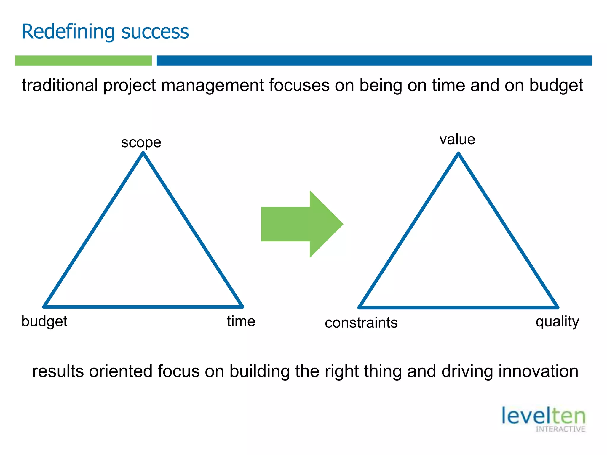 Redefining success
traditional project management focuses on being on time and on budget
scope
timebudget
value
constraints quality
results oriented focus on building the right thing and driving innovation
 