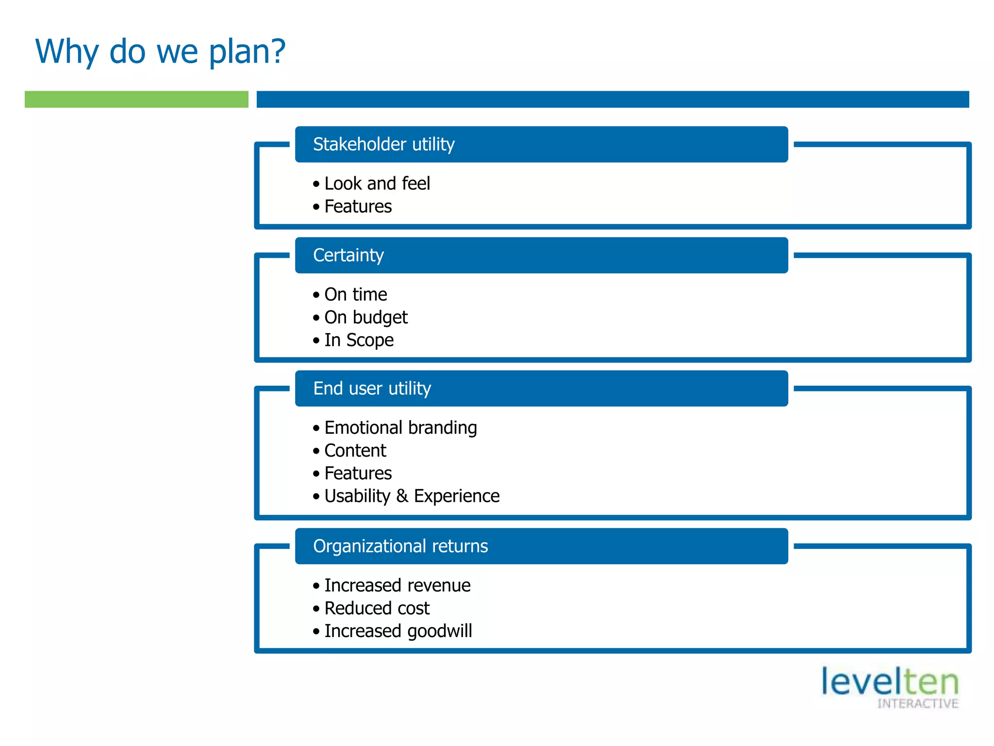 Why do we plan?
• Look and feel
• Features
Stakeholder utility
• On time
• On budget
• In Scope
Certainty
• Emotional branding
• Content
• Features
• Usability & Experience
End user utility
• Increased revenue
• Reduced cost
• Increased goodwill
Organizational returns
 