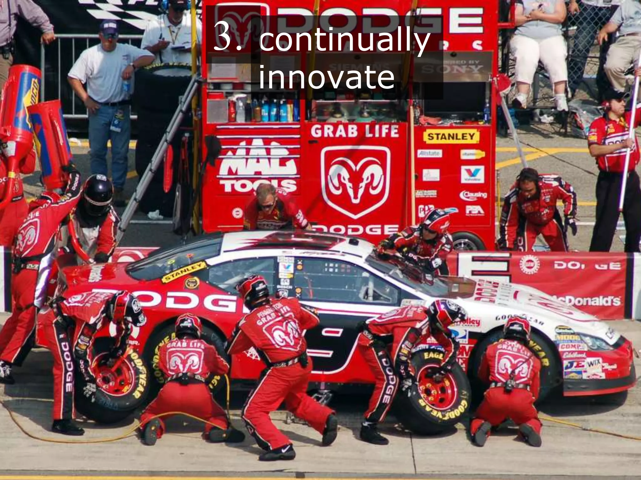 title continually
innovate
3.
 