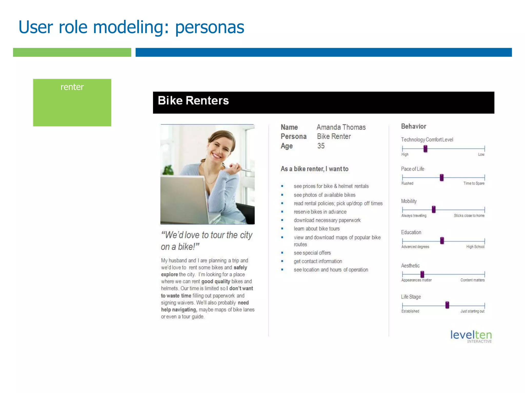 User role modeling: personas
renter
 