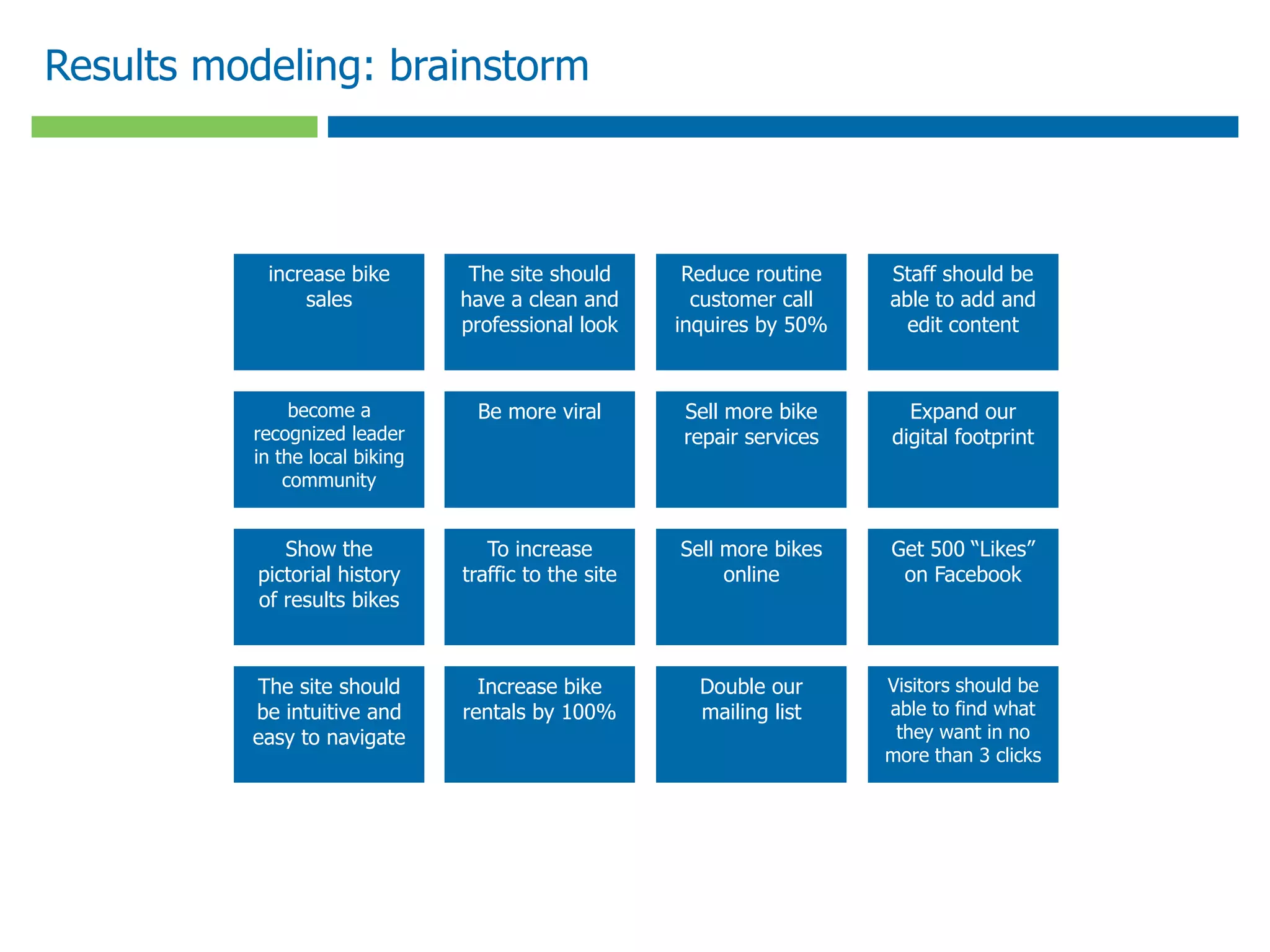 Results modeling: brainstorm
increase bike
sales
become a
recognized leader
in the local biking
community
Show the
pictorial history
of results bikes
The site should
be intuitive and
easy to navigate
The site should
have a clean and
professional look
Be more viral
To increase
traffic to the site
Increase bike
rentals by 100%
Reduce routine
customer call
inquires by 50%
Sell more bike
repair services
Sell more bikes
online
Double our
mailing list
Staff should be
able to add and
edit content
Expand our
digital footprint
Get 500 “Likes”
on Facebook
Visitors should be
able to find what
they want in no
more than 3 clicks
 