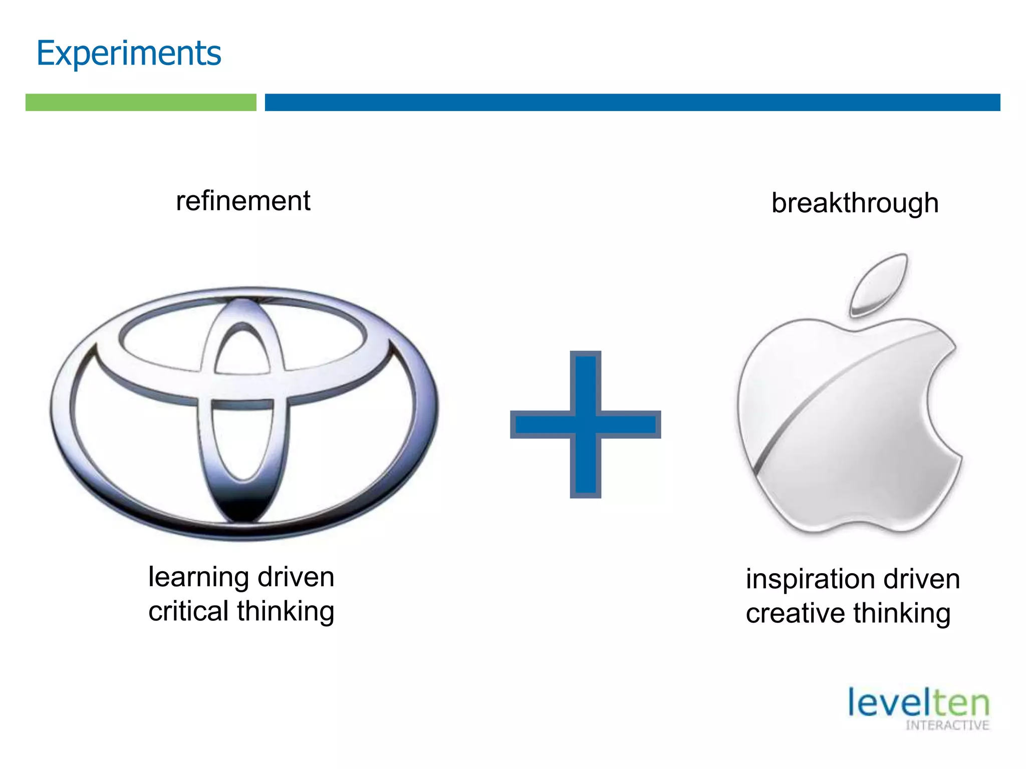 Experiments
refinement
learning driven
critical thinking
breakthrough
inspiration driven
creative thinking
 