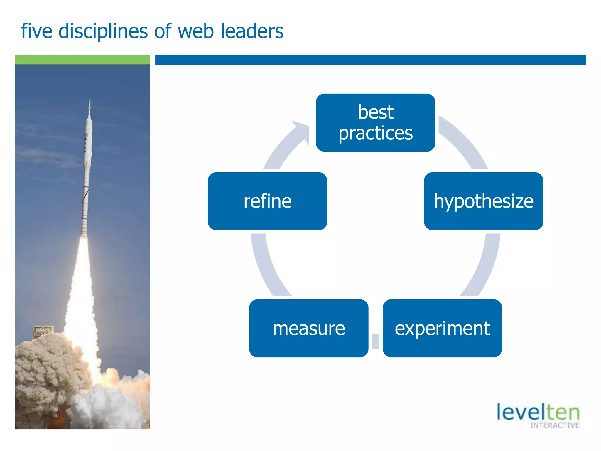 five disciplines of web leaders
best
practices
hypothesize
experimentmeasure
refine
 