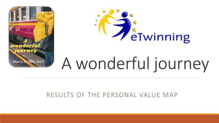 A wonderful journey
RESULTS OF THE PERSONAL VALUE MAP
 