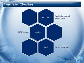 Presentation Objectives

Technology

24/7 Support

Provide Integrated
Results Tools

Service

Deal

Details for Usage

 