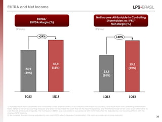 EBITDA and Net Income
26
1Q13
+24%
30,9
(31%)
1Q12
24,9
(29%)
EBITDA1
EBITDA Margin (%)
(R$ MM)
1Q12
+40%
1Q13
13,8
(16%)
19,2
(19%)
Net Income Attributable to Controlling
Shareholders ex-IFRS 2
Net Margin (%)
(R$ MM)
1) Includes results from subsidiaries and companies under shared-control, in accordance with equity accounting, and results from non-controlling shareholders.
Note: EBITDA is not an accounting measure and does not represent the cash flow for the reported periods, and therefore should not be used as an alternative to
cash flow as a measure of liquidity. The Company’s EBITDA was calculated in accordance with CVM Instruction 52. Adjusted by non recurring effects with the
closing of LPS Goiania.
2) We consider the net income adjusted by non cash IFRS 3 effects (Business Combination) the most accurate net income indicator.
 