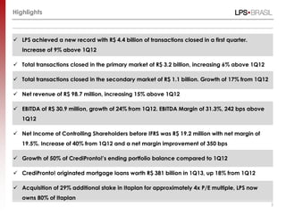 Highlights
5
 LPS achieved a new record with R$ 4.4 billion of transactions closed in a first quarter.
Increase of 9% above 1Q12
 Total transactions closed in the primary market of R$ 3.2 billion, increasing 6% above 1Q12
 Total transactions closed in the secondary market of R$ 1.1 billion. Growth of 17% from 1Q12
 Net revenue of R$ 98.7 million, increasing 15% above 1Q12
 EBITDA of R$ 30.9 million, growth of 24% from 1Q12. EBITDA Margin of 31.3%, 242 bps above
1Q12
 Net Income of Controlling Shareholders before IFRS was R$ 19.2 million with net margin of
19.5%. Increase of 40% from 1Q12 and a net margin improvement of 350 bps
 Growth of 50% of CrediPronto!’s ending portfolio balance compared to 1Q12
 CrediPronto! originated mortgage loans worth R$ 381 billion in 1Q13, up 18% from 1Q12
 Acquisition of 29% additional stake in Itaplan for approximately 4x P/E multiple, LPS now
owns 80% of Itaplan
 