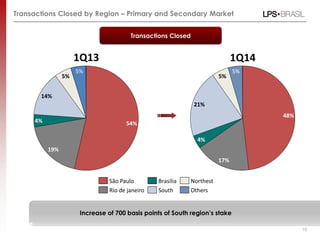 Results presentation 1 q14_eng_vfinal
