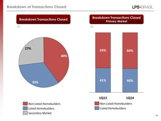Results presentation 1 q14_eng_vfinal